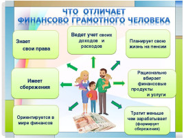 Финансовая грамотность.